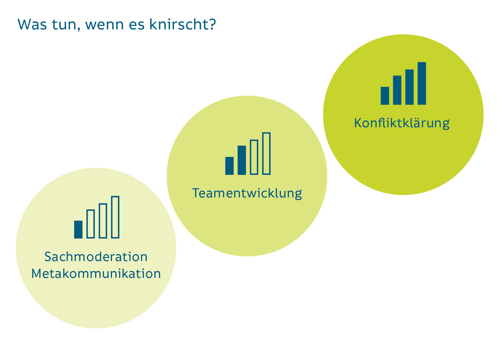 201003_grafiken_Was tun, wenn es knirscht-